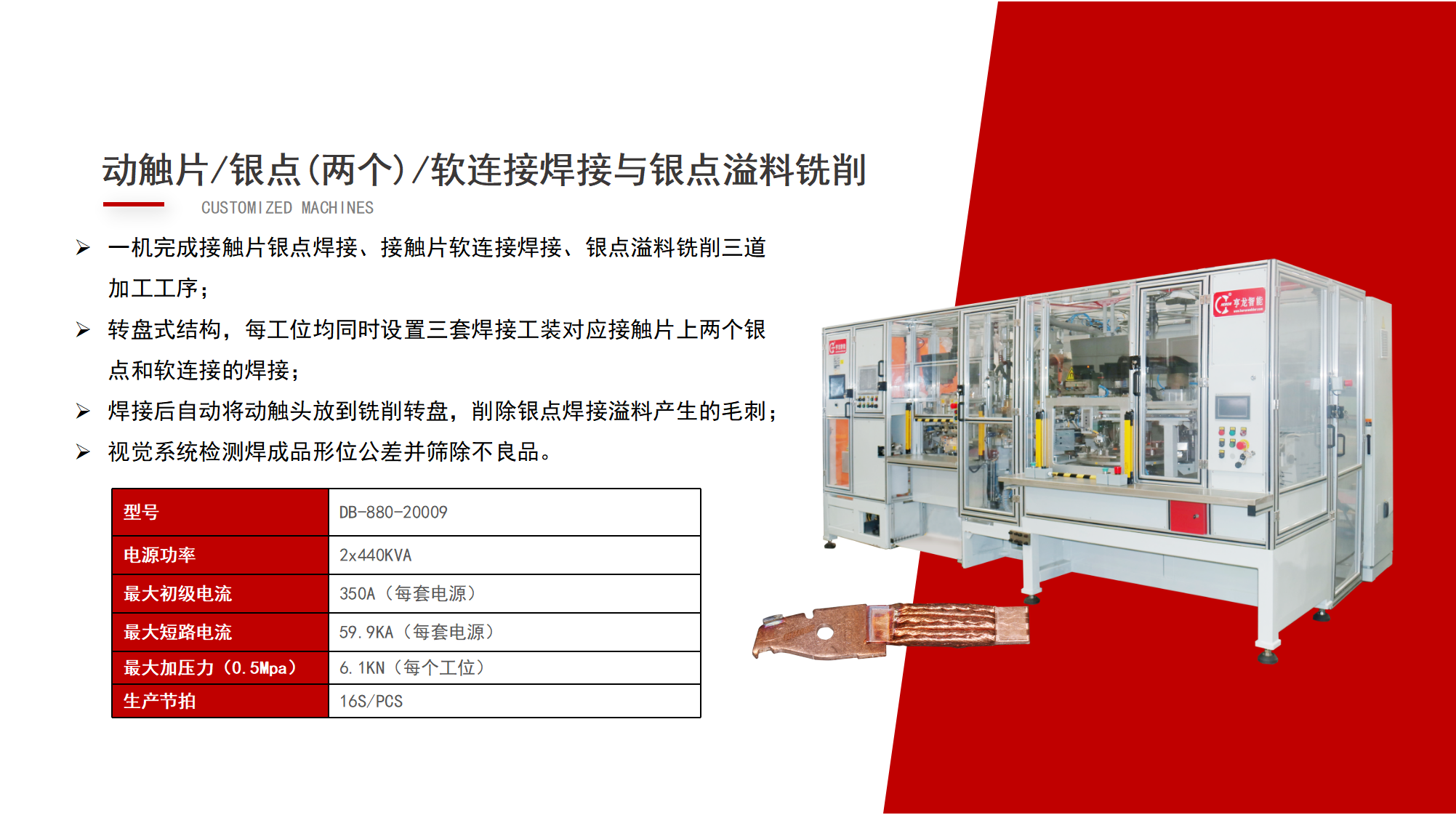 走進配電房，了解[用電安全守護神]的秘密！